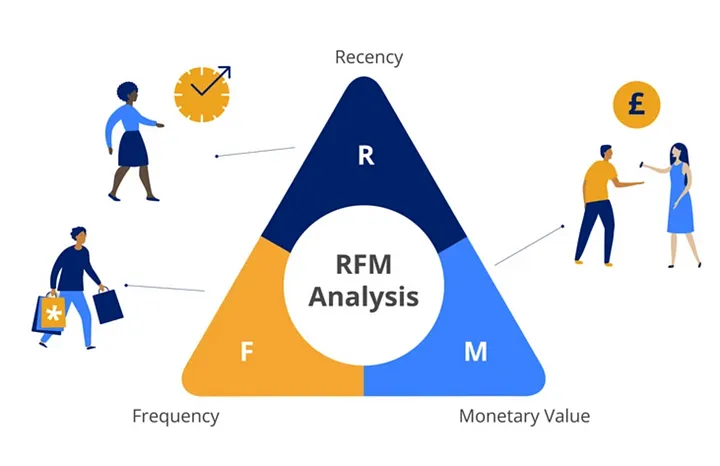 RFM Analysis